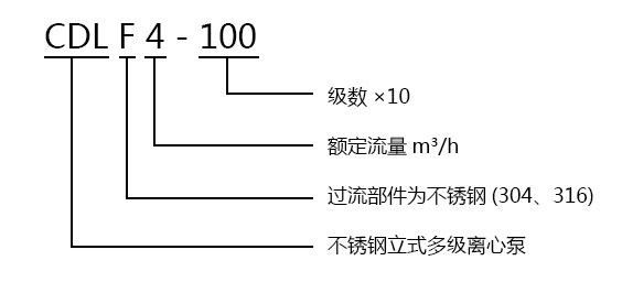 CDLFʽ༶ıͺ